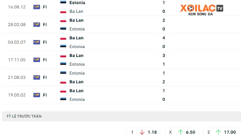 Ba Lan đấu với Estonia