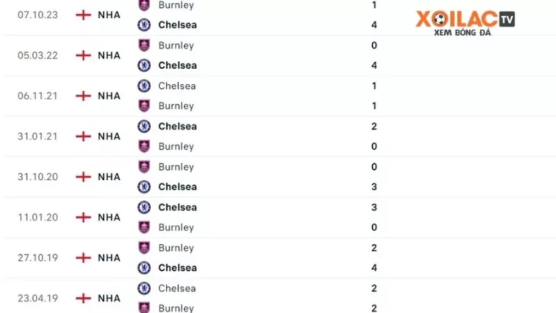 Chelsea đấu với Burnley 
