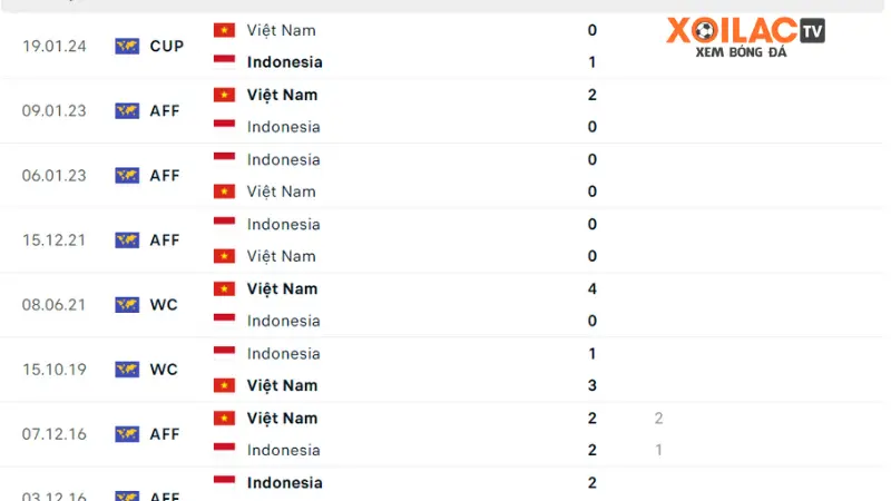 Indonesia vs Việt Nam 