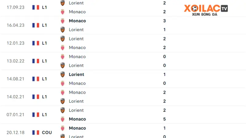 Monaco đấu với Lorient 