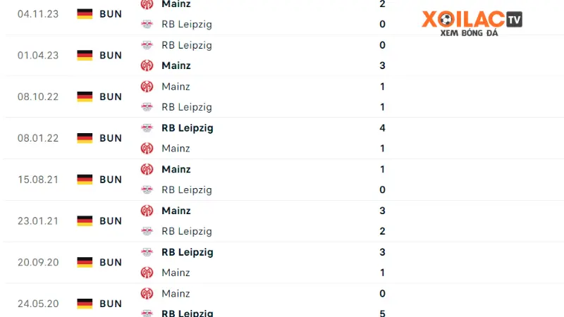 RB Leipzig đấu với Mainz