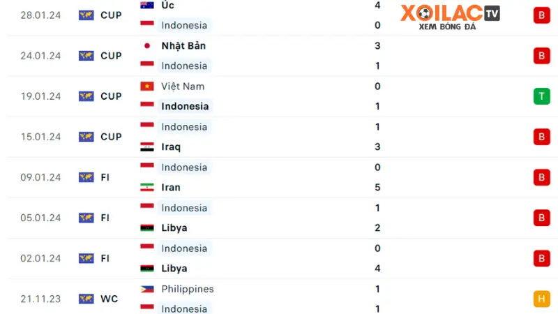 Indonesia - Việt Nam