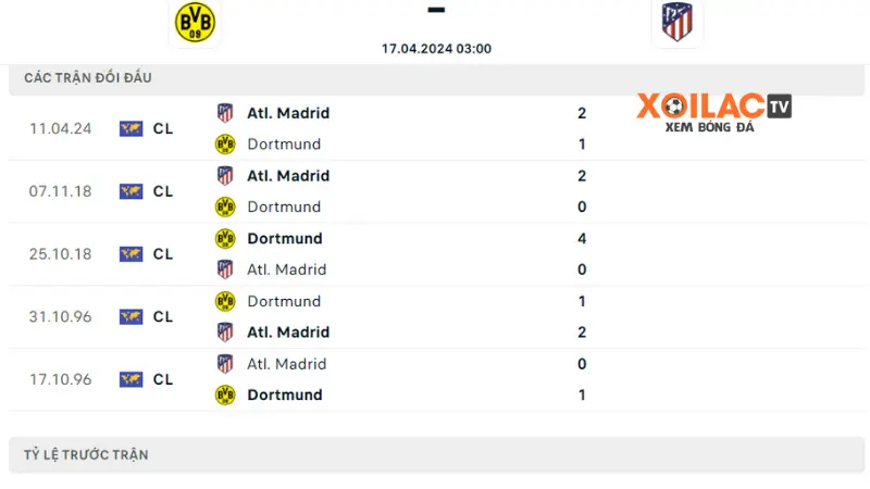 Dortmund đấu với Atletico Madrid