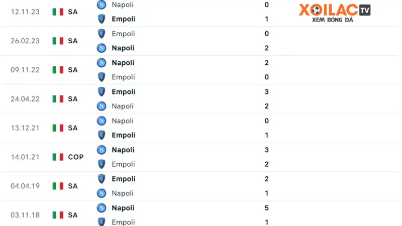 Empoli đấu với Napoli 