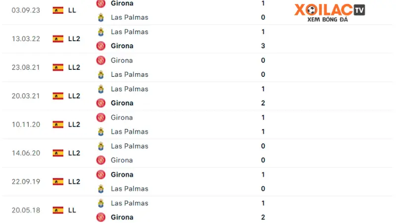 Las Palmas đấu với Girona 